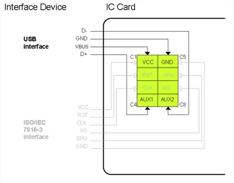 iso 7816 class a and ab smart cards|iso iec 7816 pdf.